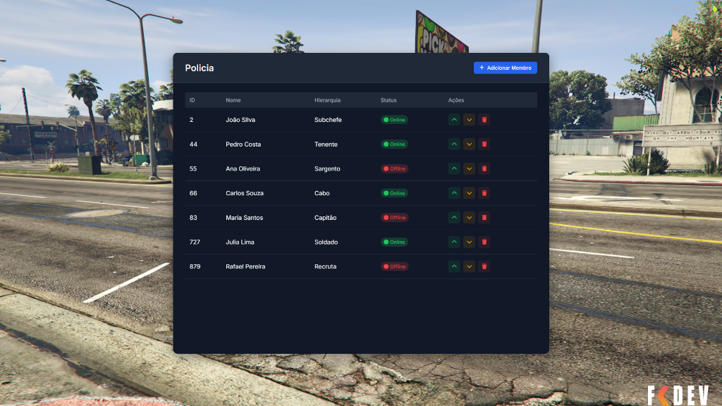 PAINEL SISTEMA DE ORGANIZAÇÕES PARA GTA RP FIVEM