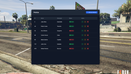 Mais informações sobre "PAINEL SISTEMA DE ORGANIZAÇÕES PARA GTA RP FIVEM"